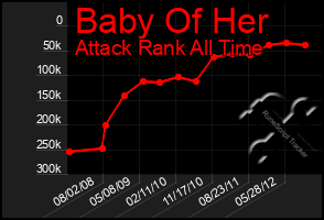 Total Graph of Baby Of Her