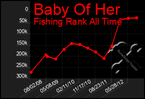 Total Graph of Baby Of Her