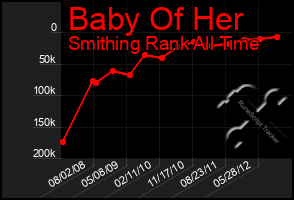 Total Graph of Baby Of Her