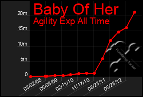 Total Graph of Baby Of Her