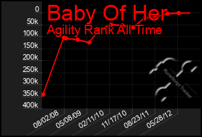 Total Graph of Baby Of Her