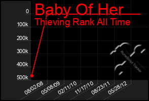 Total Graph of Baby Of Her