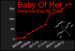 Total Graph of Baby Of Her