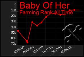 Total Graph of Baby Of Her