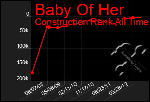 Total Graph of Baby Of Her