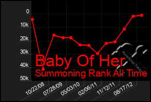 Total Graph of Baby Of Her