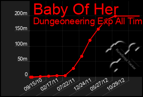 Total Graph of Baby Of Her