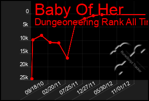 Total Graph of Baby Of Her