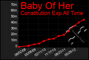 Total Graph of Baby Of Her