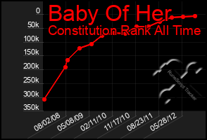 Total Graph of Baby Of Her