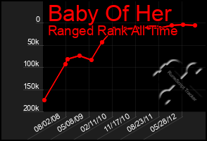 Total Graph of Baby Of Her