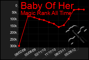 Total Graph of Baby Of Her