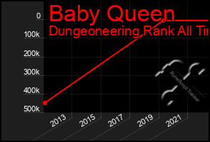 Total Graph of Baby Queen