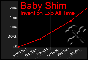 Total Graph of Baby Shim