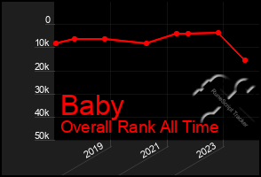 Total Graph of Baby