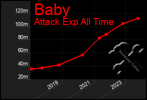 Total Graph of Baby