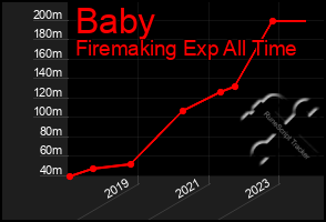 Total Graph of Baby