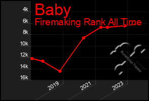 Total Graph of Baby