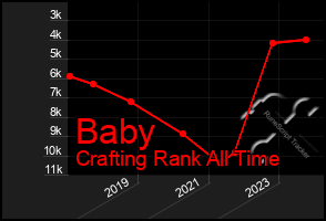 Total Graph of Baby