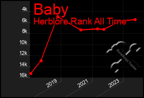 Total Graph of Baby