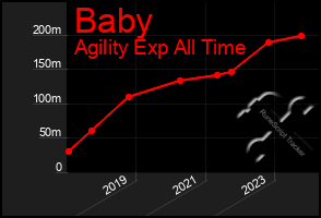 Total Graph of Baby