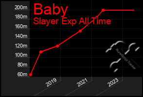 Total Graph of Baby