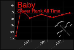 Total Graph of Baby