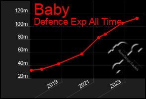 Total Graph of Baby