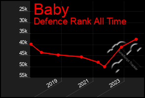 Total Graph of Baby