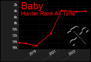 Total Graph of Baby