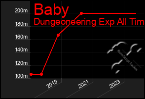 Total Graph of Baby