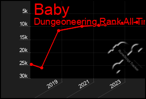 Total Graph of Baby