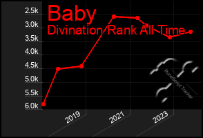 Total Graph of Baby