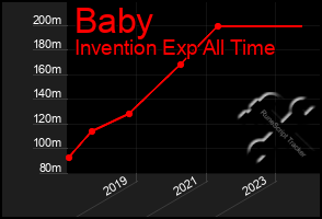 Total Graph of Baby