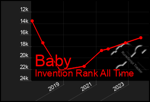 Total Graph of Baby