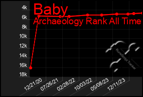 Total Graph of Baby