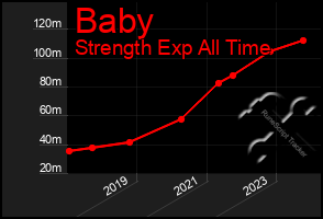 Total Graph of Baby