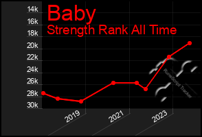 Total Graph of Baby