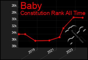 Total Graph of Baby