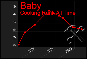 Total Graph of Baby