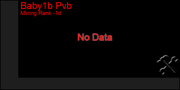 Last 24 Hours Graph of Baby1b Pvb