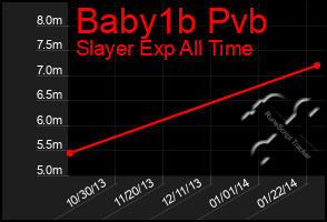 Total Graph of Baby1b Pvb