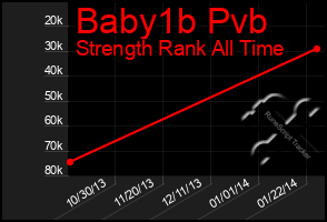 Total Graph of Baby1b Pvb