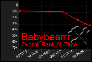 Total Graph of Babybearrr