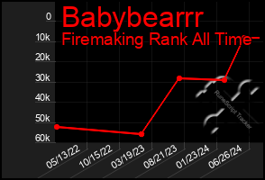 Total Graph of Babybearrr