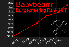 Total Graph of Babybearrr