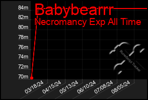 Total Graph of Babybearrr