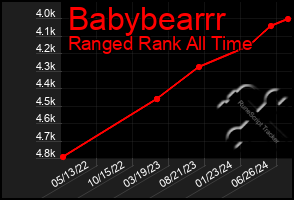 Total Graph of Babybearrr