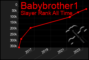 Total Graph of Babybrother1