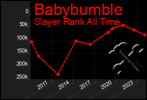 Total Graph of Babybumble